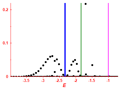 Strength function